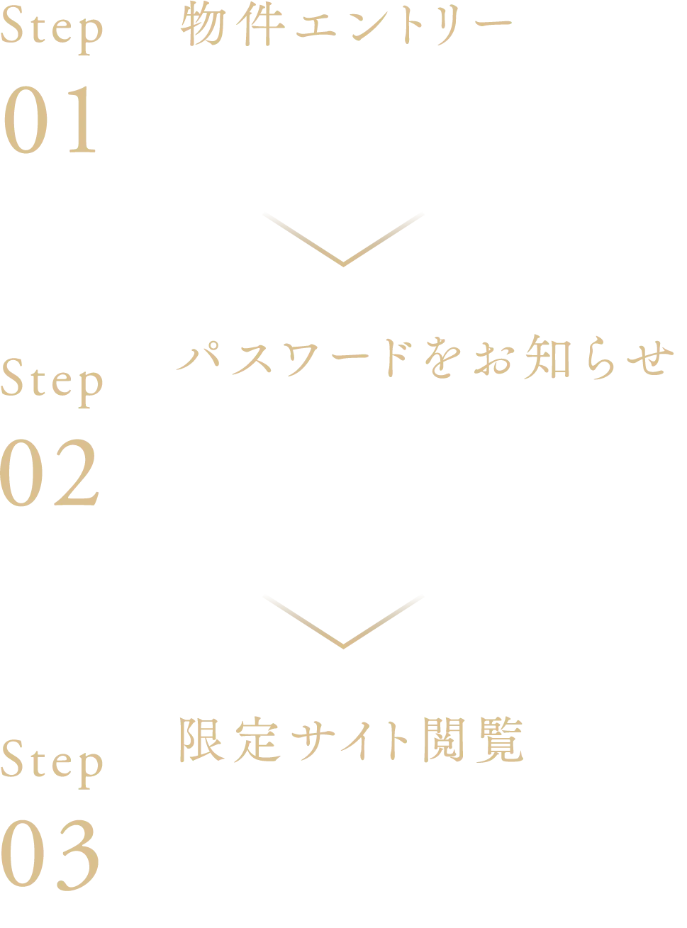 Step01 物件エントリー 上記「物件エントリー」ボタンよりエントリーください。 Step02 パスワードをお知らせ ご登録いただいたメールアドレスにログインする為のパスワードをお送りします。 Step03 限定サイト閲覧 パスワードでログイン後、限定コンテンツを閲覧いただけます。
