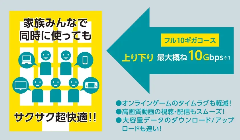 家族みんなで同時に使ってもサクサク超快適!!